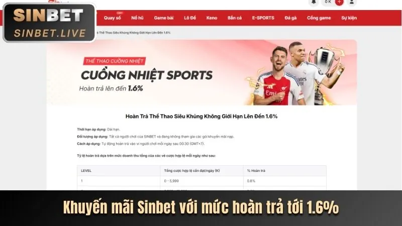 Thưởng nạp lại helo88